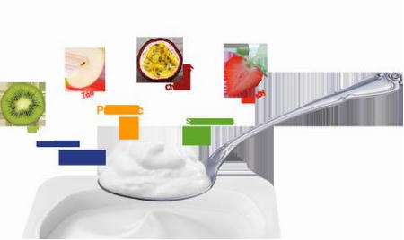 Nên ăn sữa chua lúc nào trong ngày?