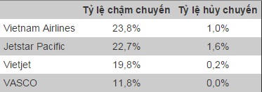 8 ngày Tết, hơn 900 chuyến bay chậm giờ