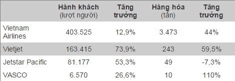 8 ngày Tết, hơn 900 chuyến bay chậm giờ