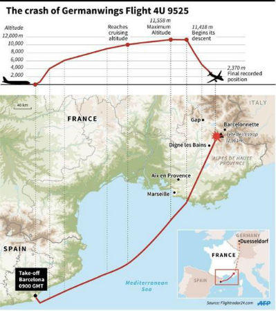 Pháp điều tra nguyên nhân máy bay rơi