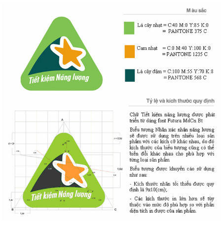 Dán nhãn Năng lượng: Doanh nghiệp chạy lòng vòng
