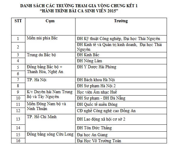 Chung kết toàn quốc “Hành trình bài ca sinh viên 2015”: Hội tụ và Tỏa sáng