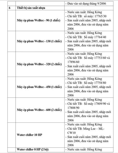 Thông báo bán đấu giá tài sản 
