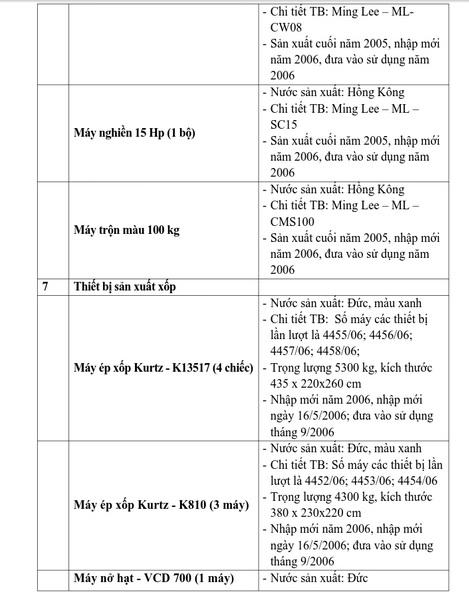 Thông báo bán đấu giá tài sản 