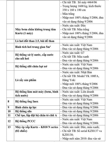 Thông báo bán đấu giá tài sản 