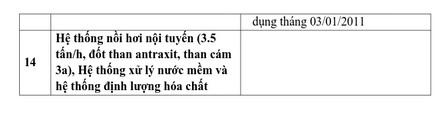 Thông báo bán đấu giá tài sản 