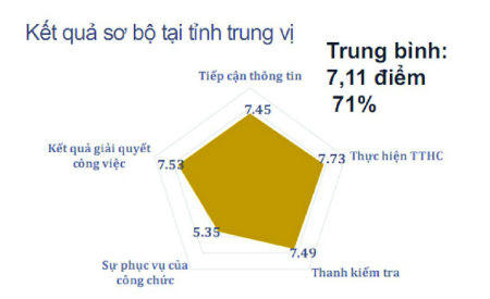 Cải cách hành chính thuế: Mới chỉ thành công ban đầu!