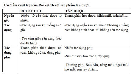 Sản phẩm tăng cường sinh lý Made in Việt Nam được ưa chuộng tại Mỹ