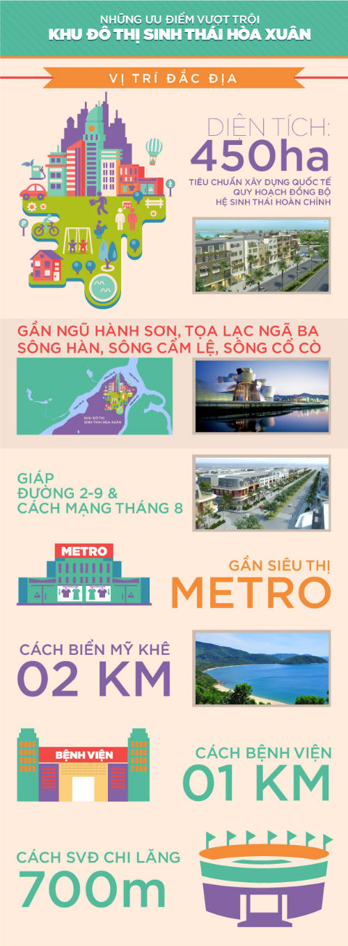 Khu đô thị sinh thái Hòa Xuân: Không gian sống đẳng cấp cho người Đà Nẵng