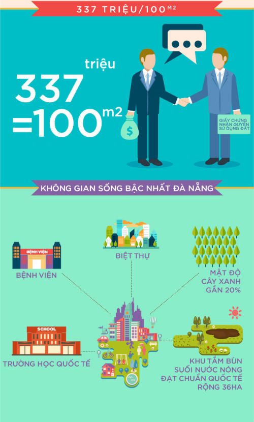 Khu đô thị sinh thái Hòa Xuân: Không gian sống đẳng cấp cho người Đà Nẵng