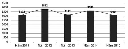 Một nhiệm kỳ thành công trong công tác xây dựng pháp luật