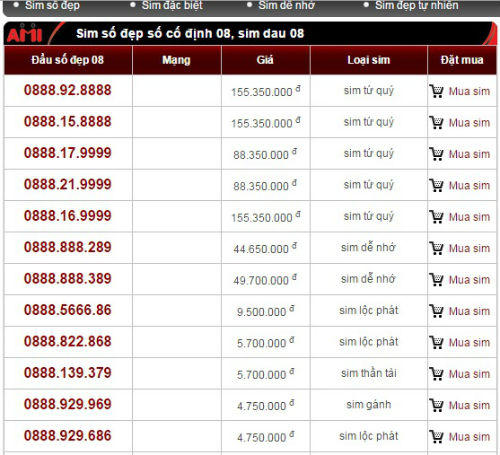 Sim đầu số 08 không “sốt” như lời đồn
