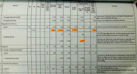 “Xé lẻ” công trình để “tránh né” việc đấu thầu