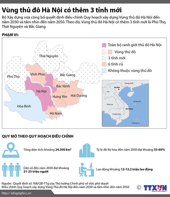 Vùng Thủ đô Hà Nội sẽ có thêm ba tỉnh mới