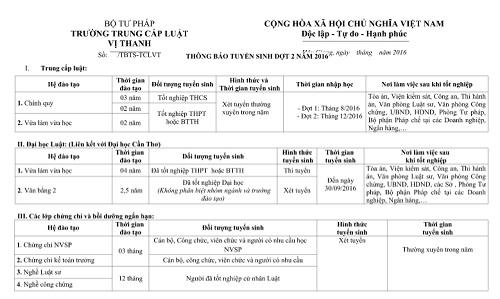 Trường Trung cấp Luật Vị Thanh tuyển sinh