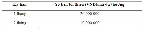 “Kích hoạt ngay - Quà trao tay” cùng VietinBank