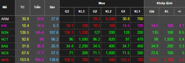 Cổ phiếu hàng không sắp “cất cánh?