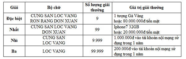 Rộn ràng đón Xuân cùng ngàn lộc vàng từ MobiFone