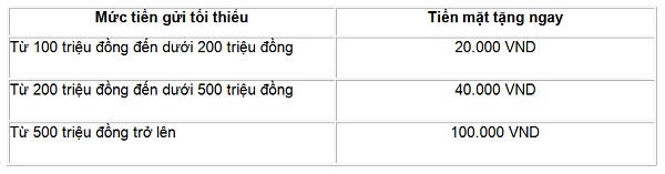 Gửi tiền tại VietinBank đón lộc đầu năm