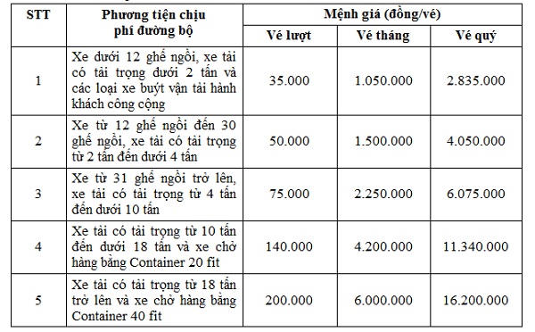 Công ty cổ phần Đầu tư Quốc lộ 91 Cần Thơ - An Giang thông báo thu phí