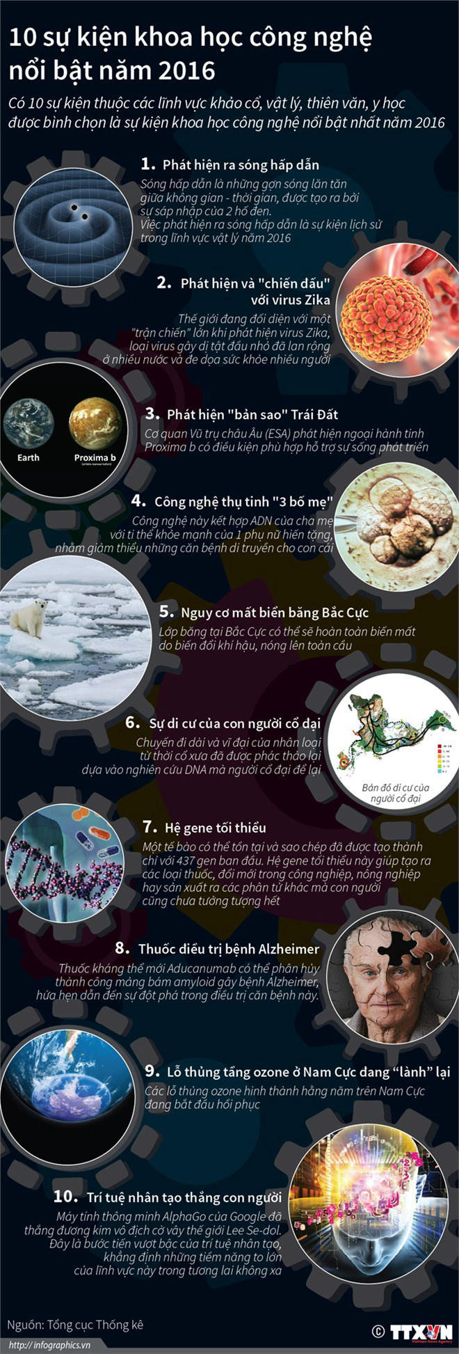 [Infographic] 10 sự kiện khoa học công nghệ nổi bật thế giới năm 2016