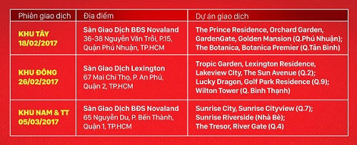 Novaland Agent giới thiệu chuỗi phiên giao dịch bất động sản đầu xuân 2017