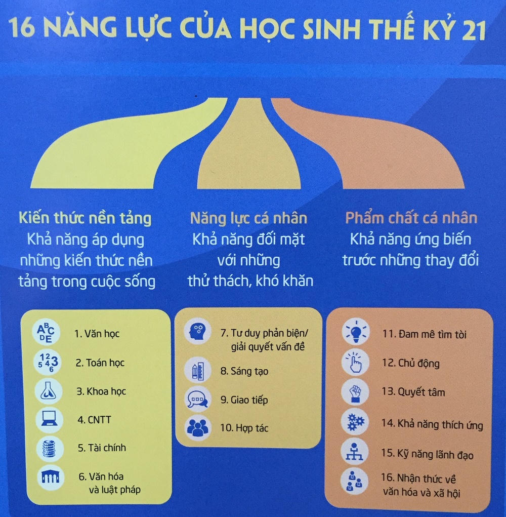 Khi giáo viên “tàng hình” trong lớp học
