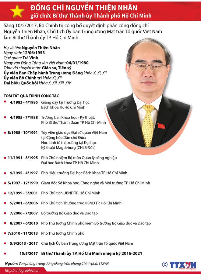 Chân dung tân Bí thư Thành ủy TP.HCM Nguyễn Thiện Nhân