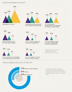 Sưu tầm BĐS – Phong cách đầu tư của giới thượng lưu