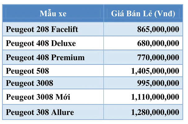 Từ 1/8, Thaco áp dụng 1 mức giá chung trên toàn quốc