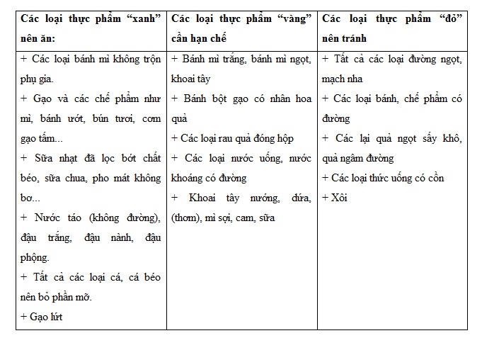 Bác sĩ nội tiết – đái tháo đường tư vấn: Ăn gì, uống gì để không tăng đường huyết