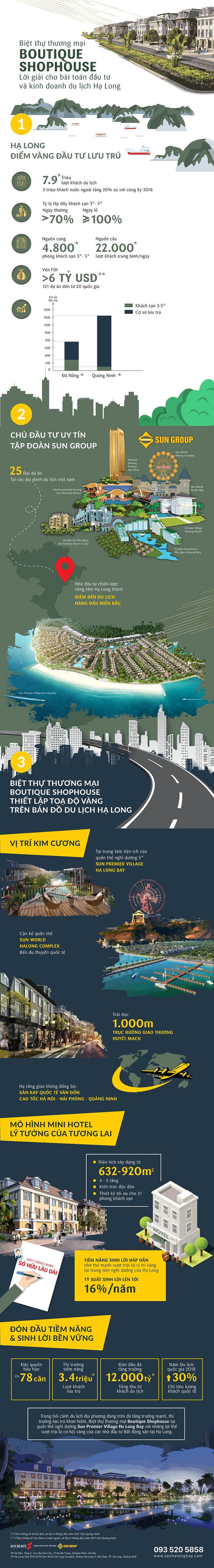 [Infographic] 5 lý do khiến giới đầu tư mini hotel mê Boutique Shophouse Hạ Long 