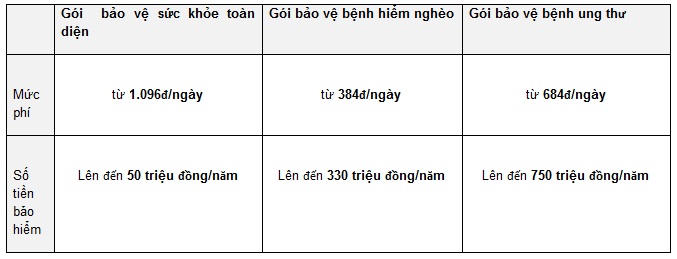 Gói bảo hiểm với FE CREDIT - “Bảo Vệ Trọn Vẹn, Vui Cùng Samsung”