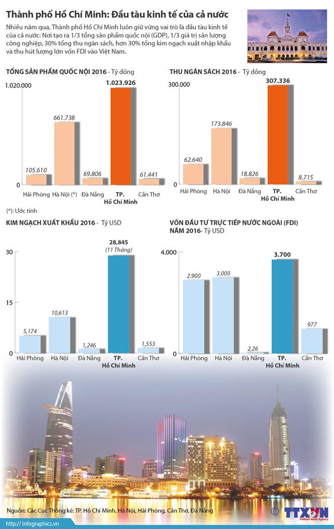 Bí thư Thành ủy: Nghị quyết 54 - Động lực phát triển mới cho TP.HCM
