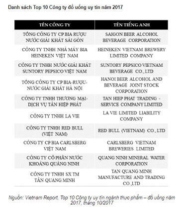 Suntory PepsiCo lọt top các Cty đồ uống uy tín 2017 và nộp thuế DN cao nhất 2016