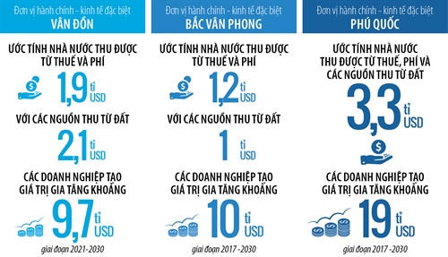 Đặc khu kinh tế Vân Đồn – đòn bẩy cho các dự án ở Hạ Long cất cánh