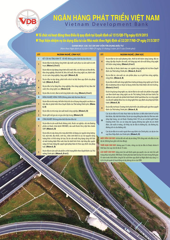 Ngân hàng Phát triển Việt Nam 