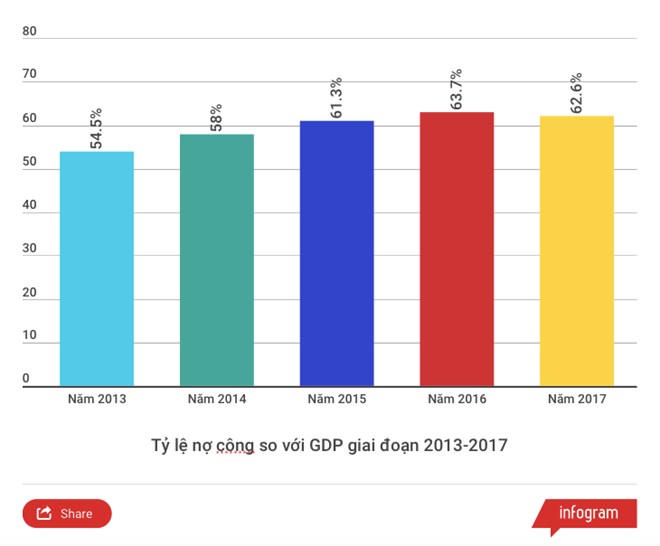 Nhìn lại nợ công: 'Bây giờ ta đủ bản lĩnh từ chối vay nợ lãi suất cao'