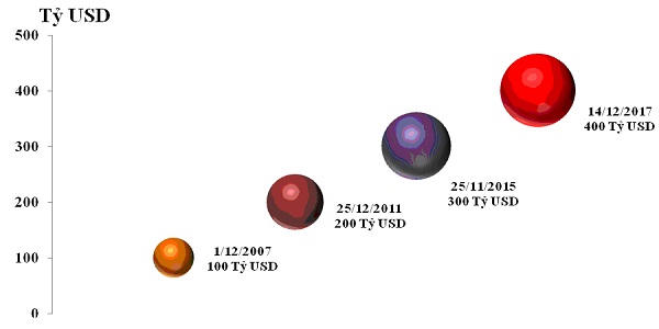 Tổng cục Hải quan công bố 10 sự kiện nổi bật của ngành năm 2017