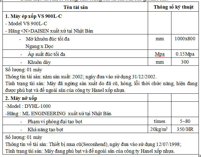 Thông báo bán đấu giá tài sản 