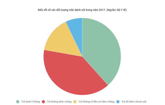 Mối lo dịch sởi đang bùng phát tại nhiều nơi trên thế giới