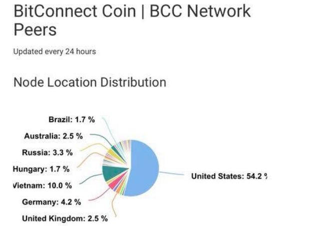 Bitcoin, Bitconnect, Cryptocurrrency, Tiền ảo, Tiền mã hóa