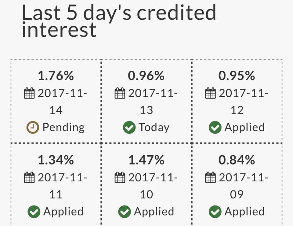 Bitcoin, Bitconnect, Cryptocurrrency, Tiền ảo, Tiền mã hóa