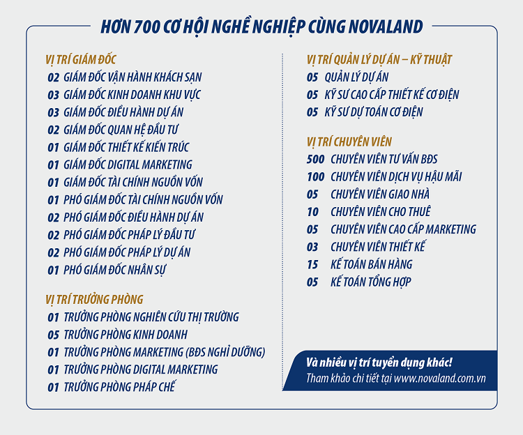 Hơn 700 cơ hội làm việc tại Novaland