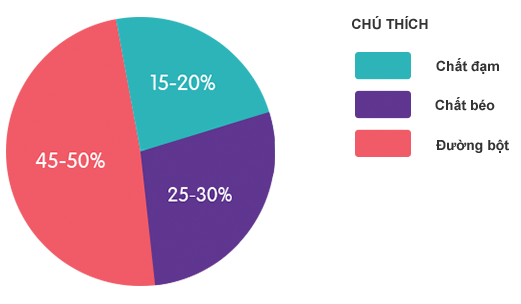 Chế độ ăn uống và bệnh đái tháo đường
