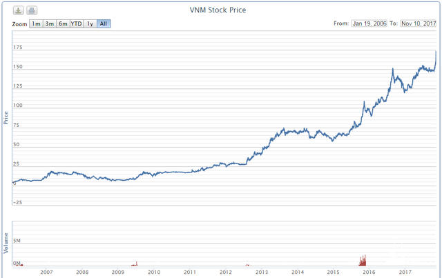 Duong dai moi biet… Vinamilk hay! hinh anh 1