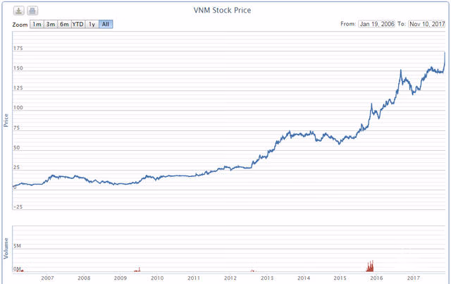 Duong dai moi biet… Vinamilk hay! hinh anh 1