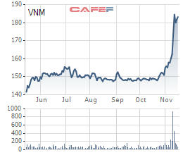 Tiep tuc chi them 400 trieu USD, khoan dau tu cua JC&C vao Vinamilk da vuot 1 ty USD hinh anh 2