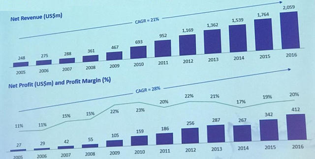 Duong dai moi biet… Vinamilk hay! hinh anh 2