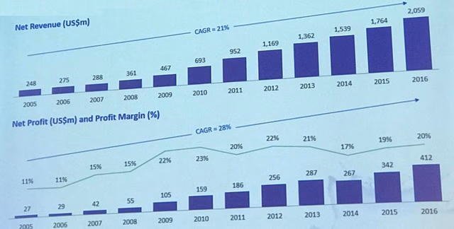 Duong dai moi biet… Vinamilk hay! hinh anh 2